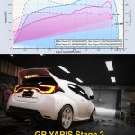 Toyota GR Yaris Gen 2 จูน Stage 2 ได้ 311 แรงม้าที่ล้อ โดย RACETOOL