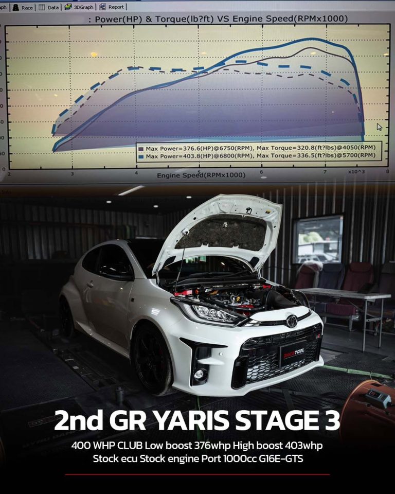 Toyota GR Yaris Gen1 จูน Stage 3 ได้ 403 แรงม้าที่ล้อ โดย RACETOOL